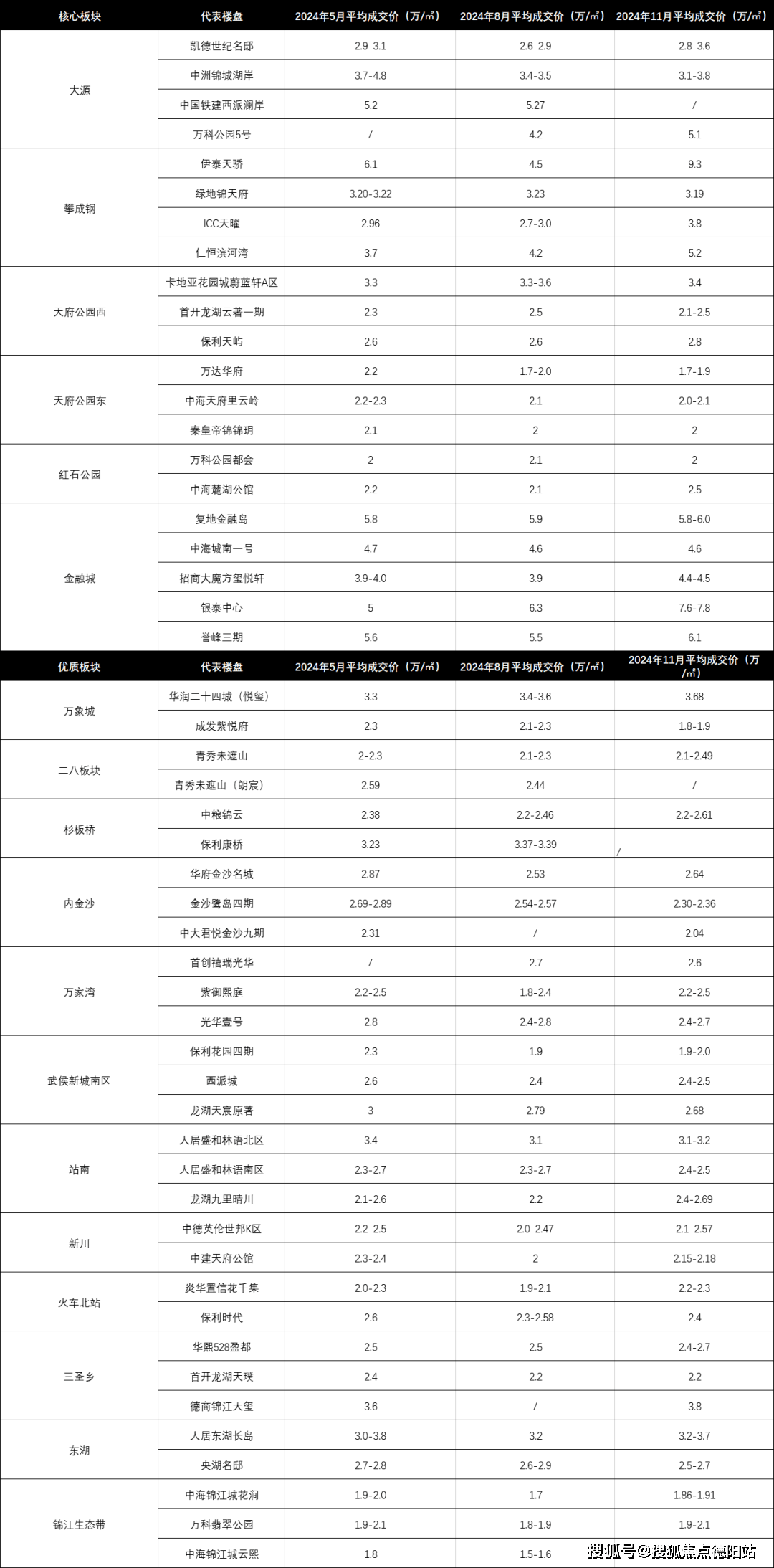 房【2024成都新房二手房成交情况及2025年新房走势】CQ9电子app成都独栋别墅：保利拉斐庄园售楼处_预约看(图4)