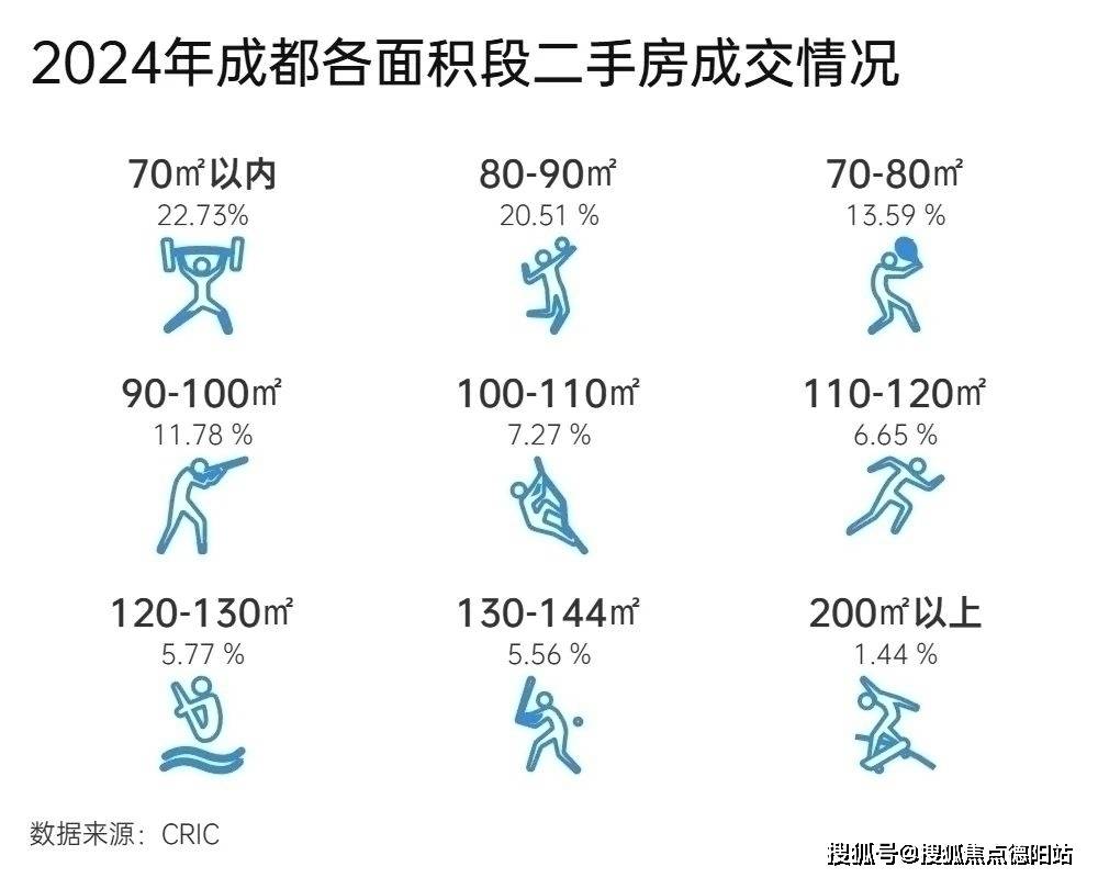 房【2024成都新房二手房成交情况及2025年新房走势】CQ9电子app成都独栋别墅：保利拉斐庄园售楼处_预约看(图3)
