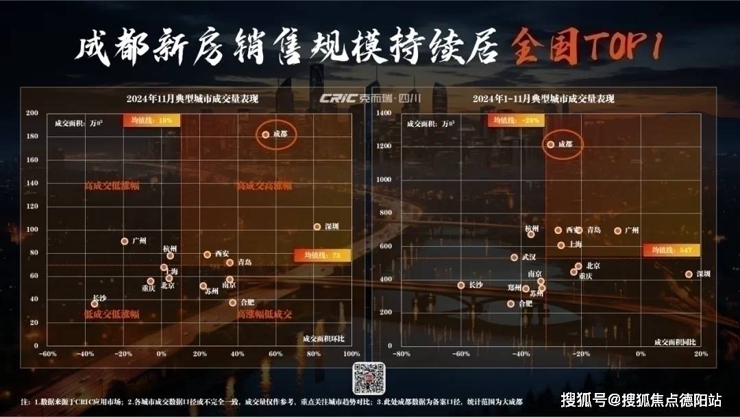 房【2024成都新房二手房成交情况及2025年新房走势】CQ9电子app成都独栋别墅：保利拉斐庄园售楼处_预约看(图7)