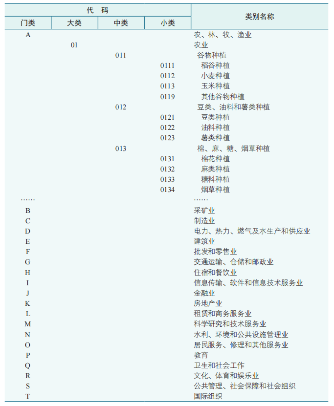 经济行业分类包括哪些类别CQ9电子登录注册国民